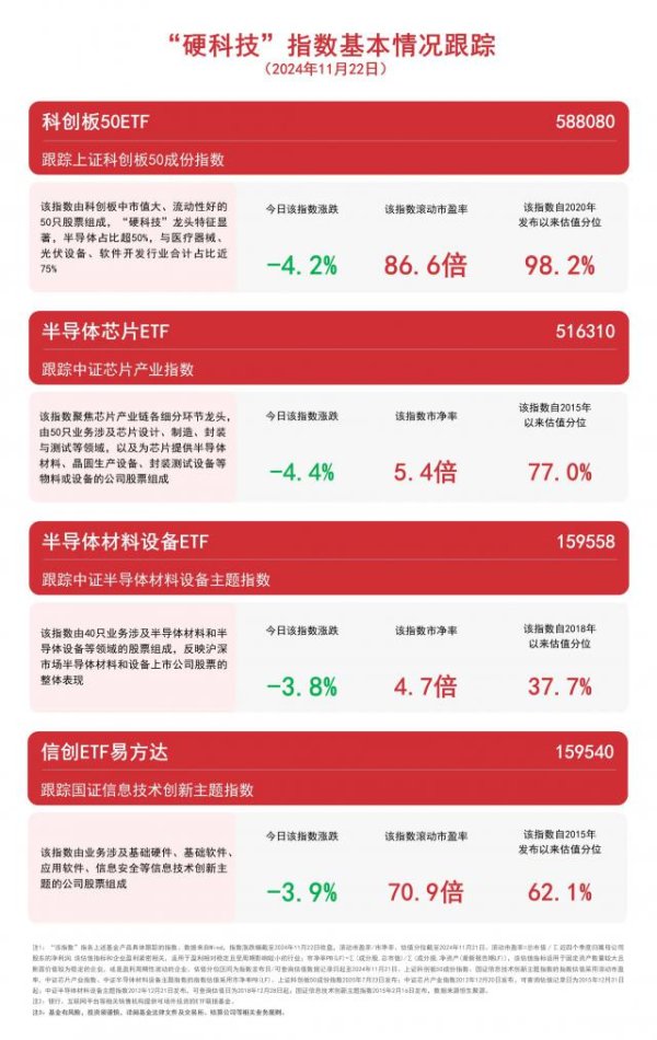 开云(中国)kaiyun网页版登录入口开云体育中证芯片产业指数下降 4.4%-开云「中国大陆」kaiyun网页版登录入口