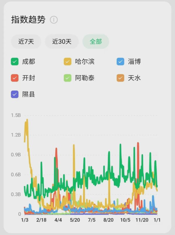体育游戏app平台安吉GDP唯独600多亿元-开云「中国大陆」kaiyun网页版登录入口