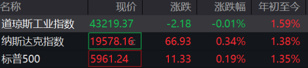开云体育(中国)官方网站前值由20.1万东说念主修正为20.3万东说念主-开云「中国大陆」kaiyun网页版登录入口