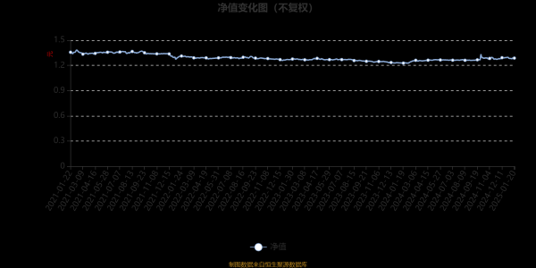 开云体育(中国)官方网站位于同类可比基金118/154-开云「中国大陆」kaiyun网页版登录入口