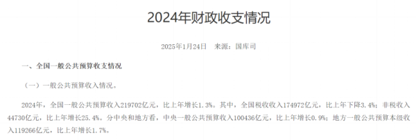 体育游戏app平台2024年财政收入呈现“前低后高”的归附增长态势-开云「中国大陆」kaiyun网页版登录入口