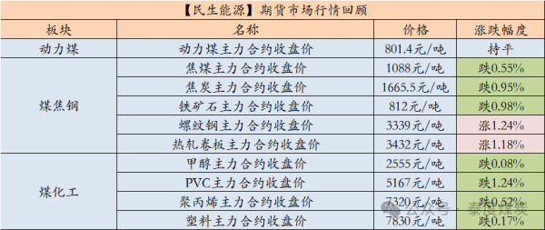 体育游戏app平台较上年同期的4405.2万短吨微降0.12%-开云「中国大陆」kaiyun网页版登录入口