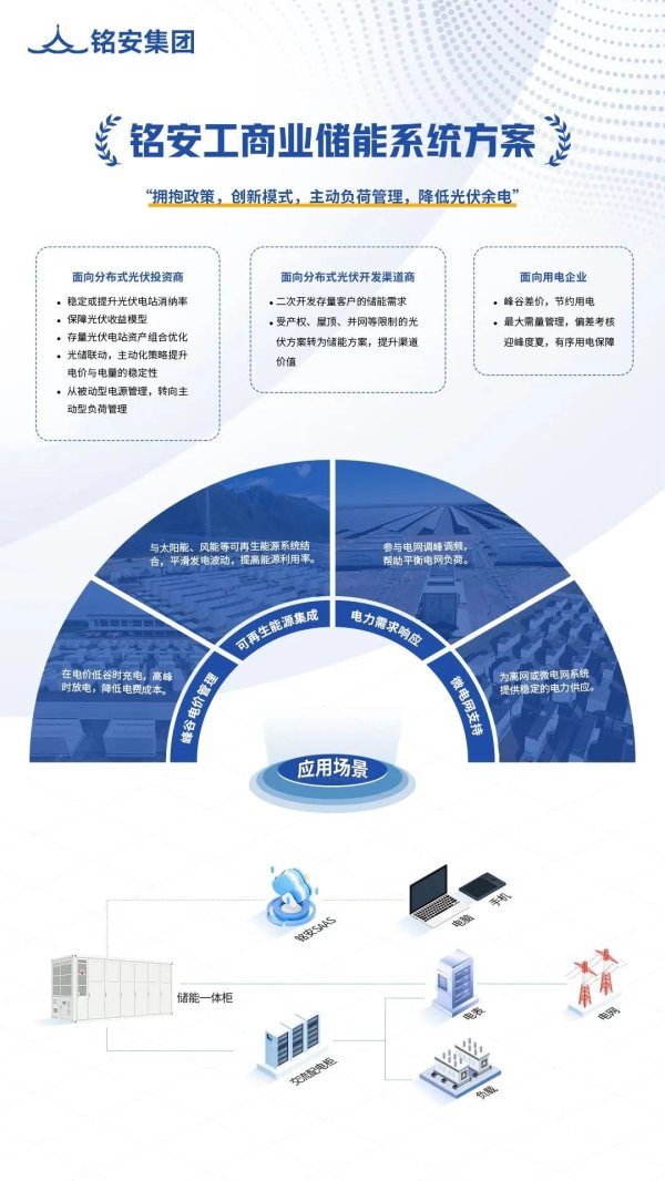 开yun体育网铭安集团就凭借对政策的历害瞻念察力-开云「中国大陆」kaiyun网页版登录入口