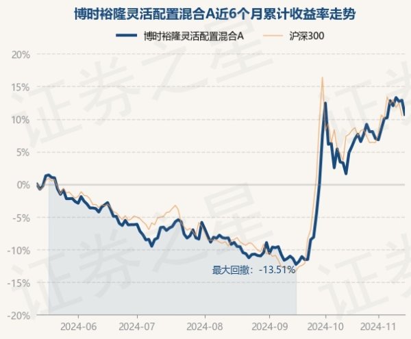 欧洲杯体育左证最新一期基金季报清晰-开云「中国大陆」kaiyun网页版登录入口