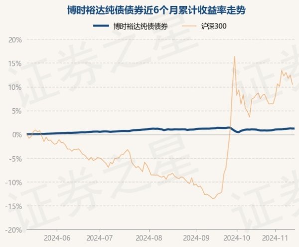 体育游戏app平台近3个月高涨0.14%-开云「中国大陆」kaiyun网页版登录入口