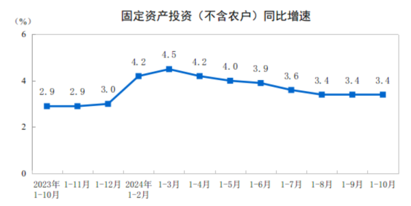 体育游戏app平台水利处置业投资增长37.9%-开云「中国大陆」kaiyun网页版登录入口