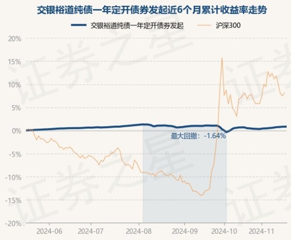 欧洲杯体育字据最新一期基金季报泄露-开云「中国大陆」kaiyun网页版登录入口