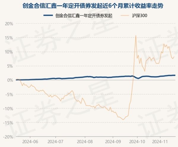 开yun体育网累计净值为1.0838元-开云「中国大陆」kaiyun网页版登录入口