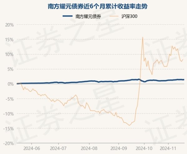 体育游戏app平台南边耀元债券最新单元净值为1.0214元-开云「中国大陆」kaiyun网页版登录入口