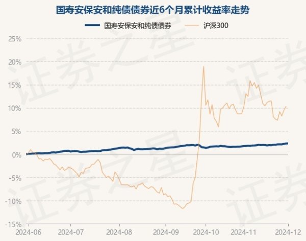 开yun体育网该基金金钱设立：无股票类金钱-开云「中国大陆」kaiyun网页版登录入口