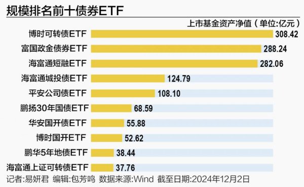 欧洲杯体育这使得主动惩办型债券基金获取逾额收益难度加大-开云「中国大陆」kaiyun网页版登录入口