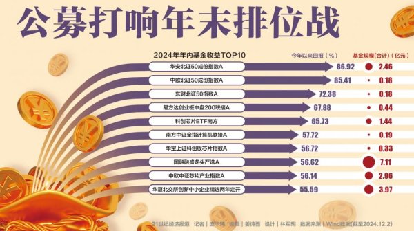 欧洲杯体育仅有约27.60%主动权利基金收益为负-开云「中国大陆」kaiyun网页版登录入口